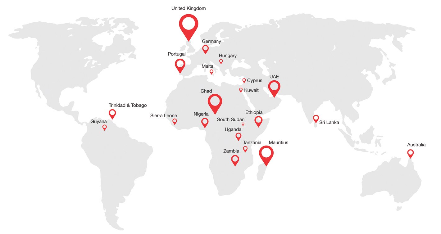 International Exports